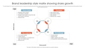 Market protect share leader position top strategies
