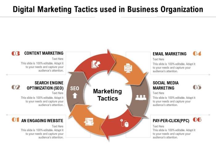 Marketing strategies