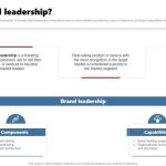 Brand positioning for market leaders